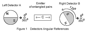 Detector A - Emitter C - Detector B