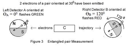 Detector A - Emitter C - Detector B